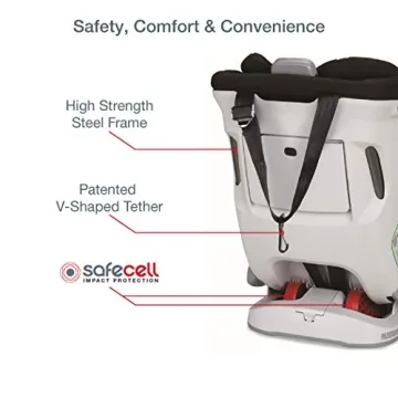 Britax Boulevard ClickTight Car Seat: Safety & Ease of Use