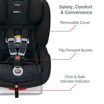 Britax Boulevard ClickTight Car Seat: Safety & Ease of Use