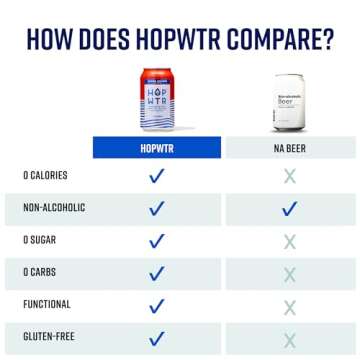 HOP WTR - Sparkling Hop Water - Variety Party Pack (12 Pack) - NA Beer, No Calories or Sugar, Low Carb, With Adaptogens and Nootropics for Added Benefits (12 oz Cans)