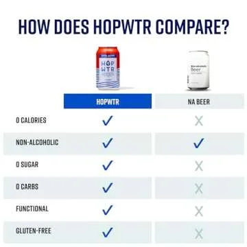 HOP WTR - Sparkling Hop Water - Variety Party Pack (12 Pack) - NA Beer, No Calories or Sugar, Low Carb, With Adaptogens and Nootropics for Added Benefits (12 oz Cans)