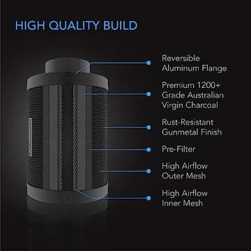 AC Infinity Air Filtration PRO Kit - Inline Fan & Controller