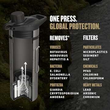 GRAYL GeoPress Titanium 24 oz Water Purifier Bottle with Cooking Lid - Filter for Hiking, Camping, Survival, Travel (Covert Black)