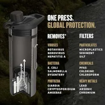GRAYL GeoPress Titanium 24 oz Water Purifier Bottle with Cooking Lid - Filter for Hiking, Camping, Survival, Travel (Covert Black)