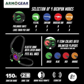 ArmoGear Laser Tag Guns - Set of 4 Rechargeable Kids Toys with Vests - Indoor and Outdoor Multiplayer Laser Tag Set for Kids, Teens, and Adults - Long Range 150 ft - Kids Games for Ages 8 and Up