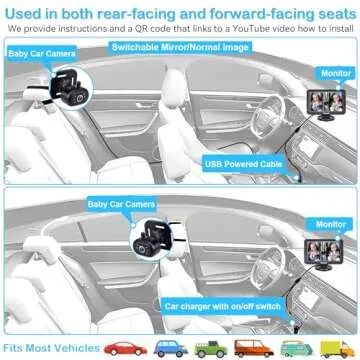 Rohent Baby Car Camera - HD 1080P with Night Vision