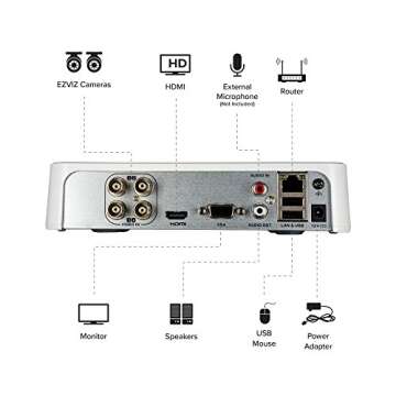 EZVIZ Full HD 1080p Outdoor Surveillance System