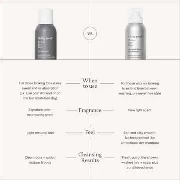 Living Proof Dry Shampoo for All Hair Types 9.9 oz