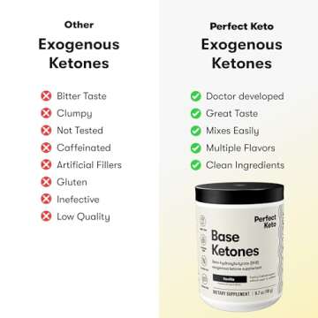 Perfect Keto Exogenous Ketones Powder for Fast Ketosis