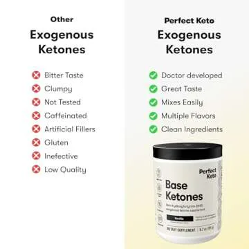 Perfect Keto Exogenous Ketones Powder for Fast Ketosis