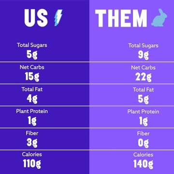 Mavericks Double Chocolate Bolt Cookies - Vegan Chocolate Snacks