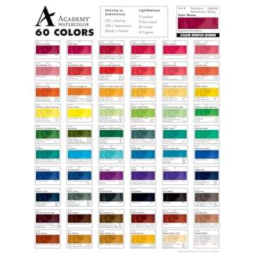 Grumbacher Academy Watercolor Paint, 7.5ml/0.25 Ounce, Ivory Black (A115)