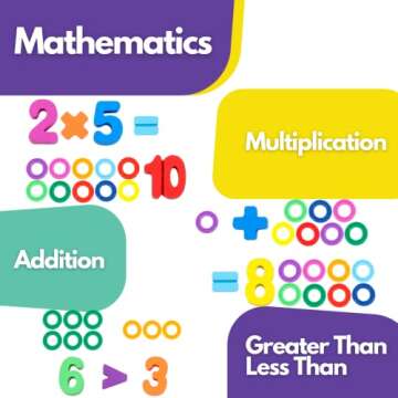 BEKILOLE Wooden Montessori Toys for Kids Toddler Number Puzzles Sorter Counting Shape Stacker Stacking Game Preschool Toys for Boy Girl Learning Education Math Blocks 1 Year Old Girl Gifts and Beyond