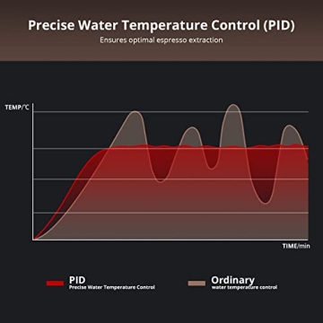 Acekool Espresso Machine with Milk Frother and 77 oz Tank