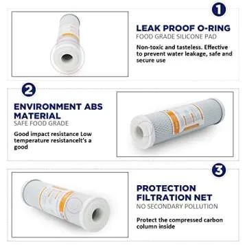 Membrane Solutions 5 Micron Water Filter Cartridge 6-Pack