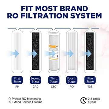 Membrane Solutions 5 Micron Water Filter Cartridge 6-Pack