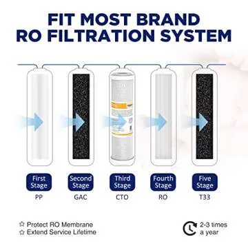 Membrane Solutions 5 Micron Water Filter Cartridge 6-Pack