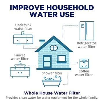 Membrane Solutions 5 Micron Water Filter Cartridge 6-Pack