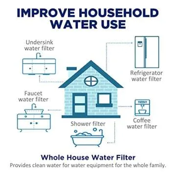 Membrane Solutions 5 Micron Water Filter Cartridge 6-Pack