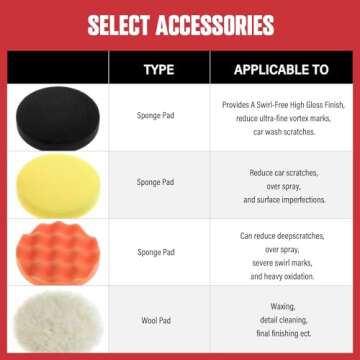 POPULO 20V Cordless Car Polishing Kit with 4.0 Ah Batteries - 7-Speed Adjustment for Effortless Car Detailing, Waxing, and Polishing