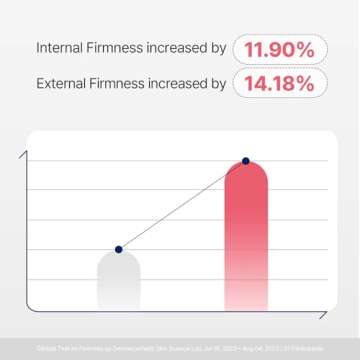 Torriden CELLMAZING Collagen Firming Gel Mask - 5D Complex