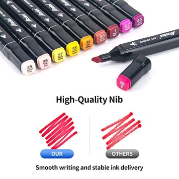 ABEIER 80 Colors Alcohol Based Markers, Dual Tip Drawing Markers Set, plus 1 Colorless Blender Pen, Permanent Sketch Animation Markers for Kids, Plumones, Adults Coloring and Artist Illustration