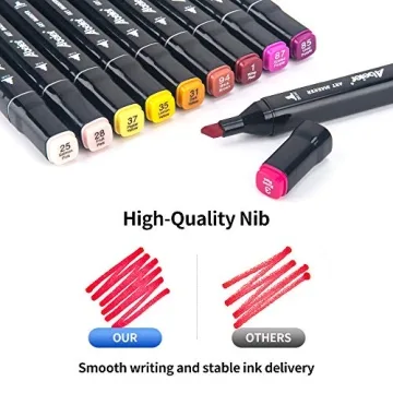 ABEIER 80 Colors Alcohol Based Markers, Dual Tip Drawing Markers Set, plus 1 Colorless Blender Pen, Permanent Sketch Animation Markers for Kids, Plumones, Adults Coloring and Artist Illustration