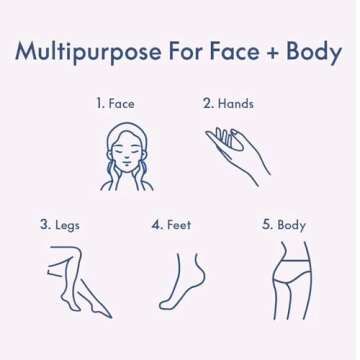 Lanolips 101 Dry Skin Super Cream - Body Cream & Face Moisturizer - Whipped Body Butter for Dry Skin - Triple Lanolin, Sweet Almond Oil, Shea Butter & Vitamin E Infused Body Care (2.02 oz)