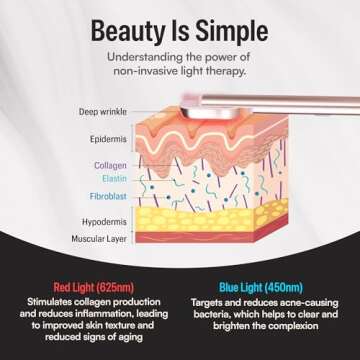 SpectraGlow 4-in-1 Skincare Wand for Radiant Skin