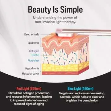 SpectraGlow 4-in-1 Skincare Wand for Radiant Skin