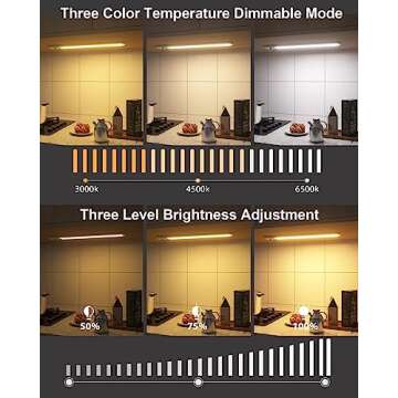 Olalits Under Cabinet Lights Motion Sensor: 90 LEDs Magnetic Under Cabinet Lighting 2500mah, 3 Color...