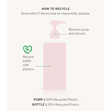 Victoria's Secret Pink Coco Hydrating Body Lotion with Coconut Oil