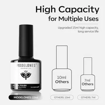 Modelones Gel Nail Polish Set: Black and White Colors