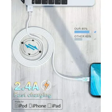 Susnwere Apple MFi Certified Charging Cables 6ft 4 Pack