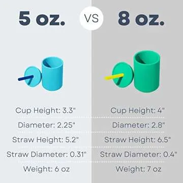 Avanchy Silicone Training Sippy Cup 6+ Months 5 oz