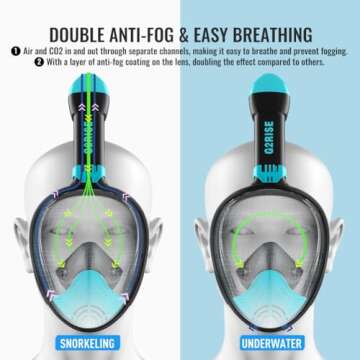 G2RISE Full Face Snorkel Mask - Safe, Comfortable Snorkeling