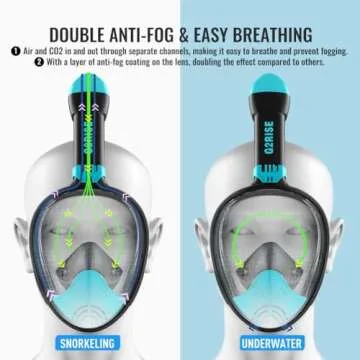 G2RISE Full Face Snorkel Mask - Safe, Comfortable Snorkeling