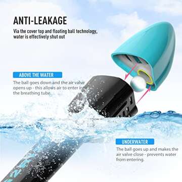 G2RISE Full Face Snorkel Mask - Safe, Comfortable Snorkeling