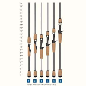St. Croix Rods Avid X Spinning Rod