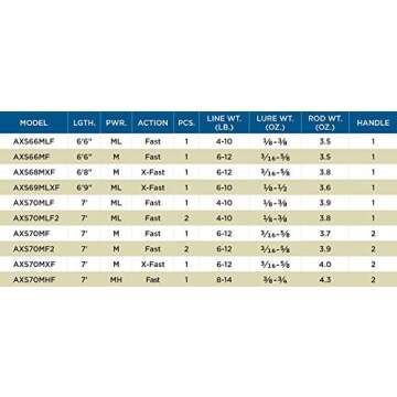 St. Croix Rods Avid X Spinning Rod