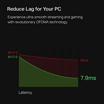 TP-Link Archer TX3000E WiFi 6 PCIe Card with Bluetooth 5.2