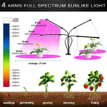 LED Grow Lights for Indoor Plants - JUEYINGBAILI Gooseneck Plant Lights with Red Blue Full Spectrum, Auto ON/Off 3 9 12 Timer, 9 Dimmable Levels Clip Plant Growing Lamp (with Power Adapter)