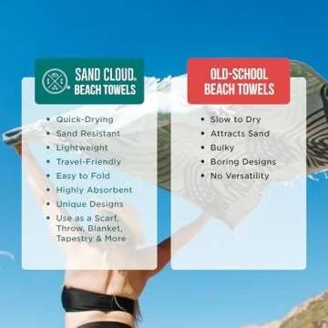 Eco-Friendly Sand Cloud Beach Towel - Chic & Versatile