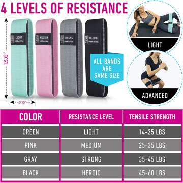 Versatile Resistance Bands Set with Guide for Fitness