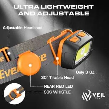 EverBrite 350 Lumens Rechargeable Headlamp for Outdoor Use