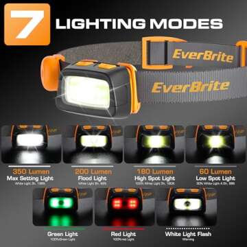 EverBrite 350 Lumens Rechargeable Headlamp for Outdoor Use