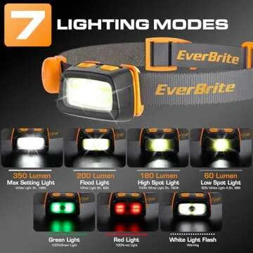 EverBrite 350 Lumens Rechargeable Headlamp for Outdoor Use
