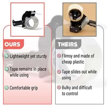 Mr. Pen Heavy Duty Packing Tape Dispenser Gun Essentials