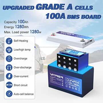 12.8V 100AH Bluetooth LiFePO4 Lithium Battery with Self-Heating, Built-in 100A BMS, Low Temp Cutoff, Supports Low Temp Charging(-4°F), 5000+ Cycles, Perfect for RV/Camper and Off-Grid Applications