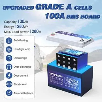 12.8V 100AH Bluetooth LiFePO4 Lithium Battery with Self-Heating, Built-in 100A BMS, Low Temp Cutoff, Supports Low Temp Charging(-4°F), 5000+ Cycles, Perfect for RV/Camper and Off-Grid Applications
