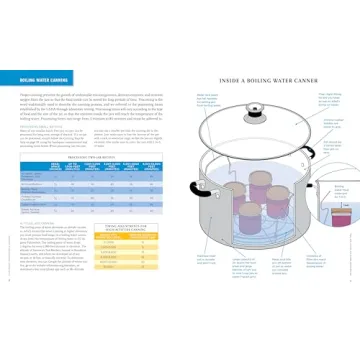 Foolproof Canning Guide for Small Batch Jams and Pickles